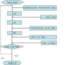 제조방법