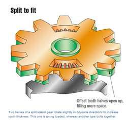 Split gear model