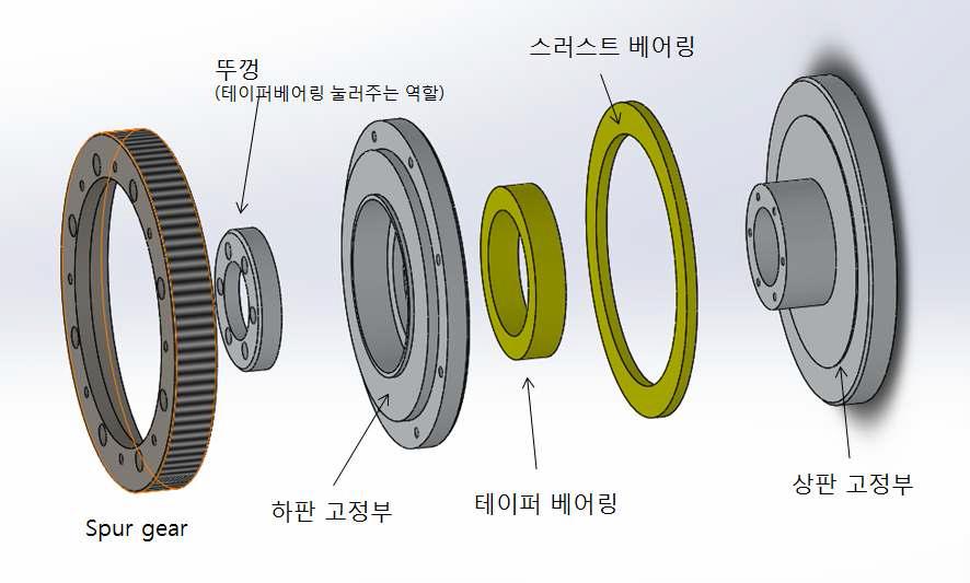 Bearing assembly part for azimuth operation-1
