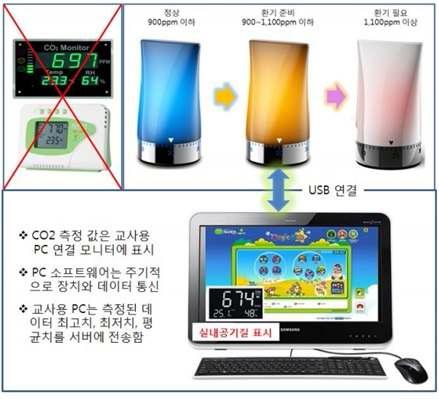 교실 환기 정보 표시 기능