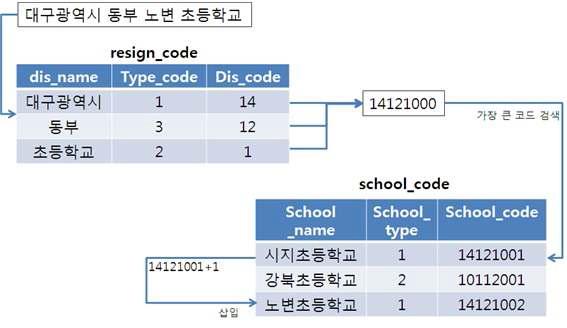 학교 등록