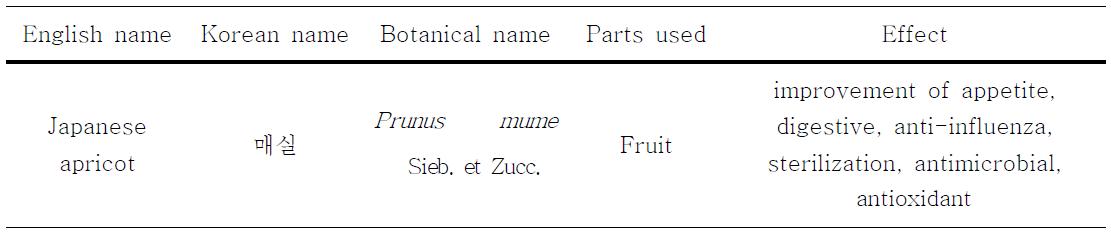 Botanical characteristics of Prunus mume used for antimicrobial activity test.