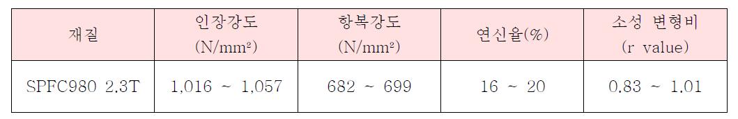 초고장력강(SPFC980) 시험성적 결과표