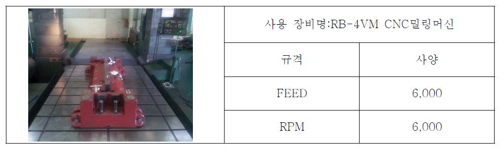 기계가공 전경