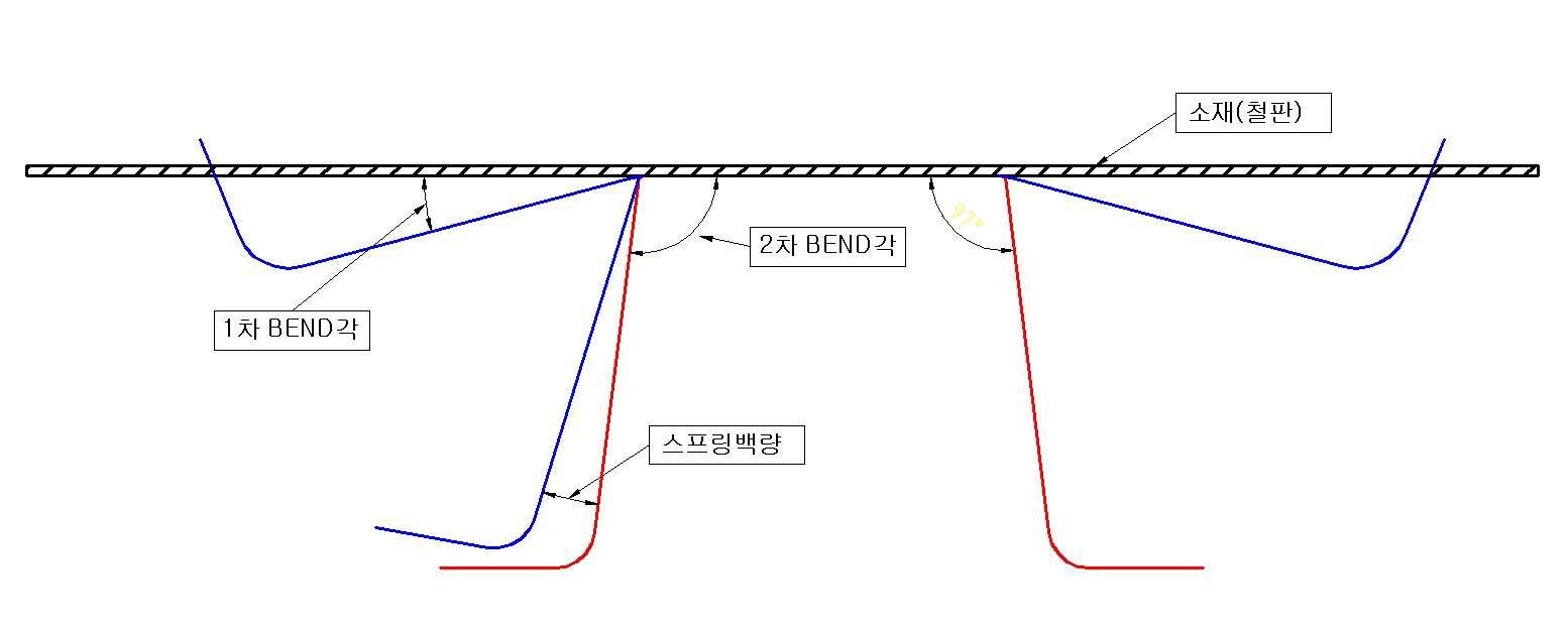 1,2차 BEND성형각도