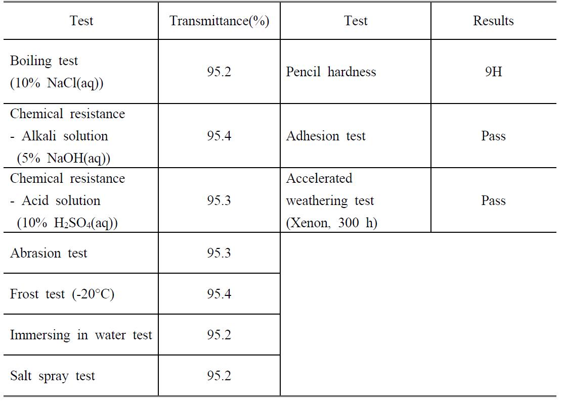 Various physical property tests of AR coated glass