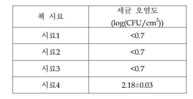 책 시료에 따른 세균 오염도