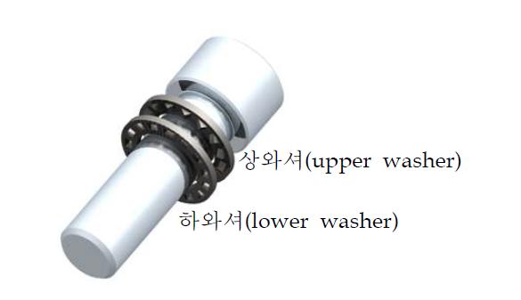 걸림턱 구조의 이중와셔 개념도