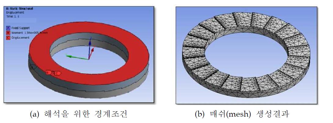 기존 풀림방지 와셔의 유한요소해석을 위한 경계조건 및 매쉬 생성(M14)