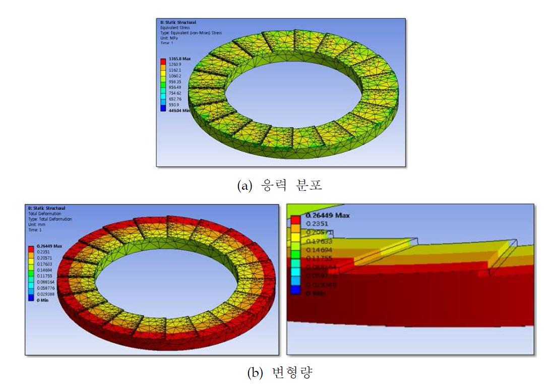 기존 풀림방지 와셔의 유한요소 해석 결과(M14)