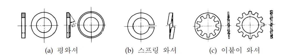 와셔의 종류