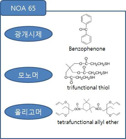 NOA 65의 구성