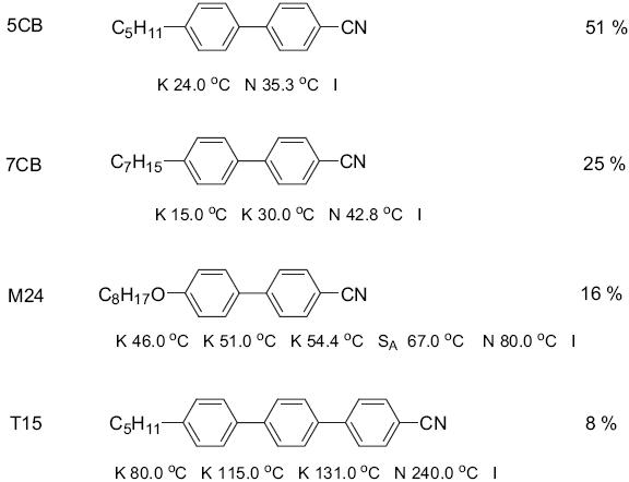 E7 액정의 화학 구조식과 특성, 사용 조성