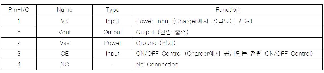 Charger IC 핀 사양