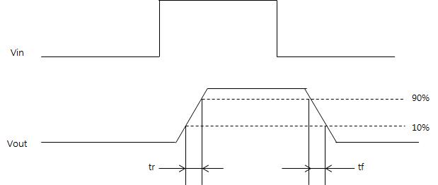 Characteristic Curve