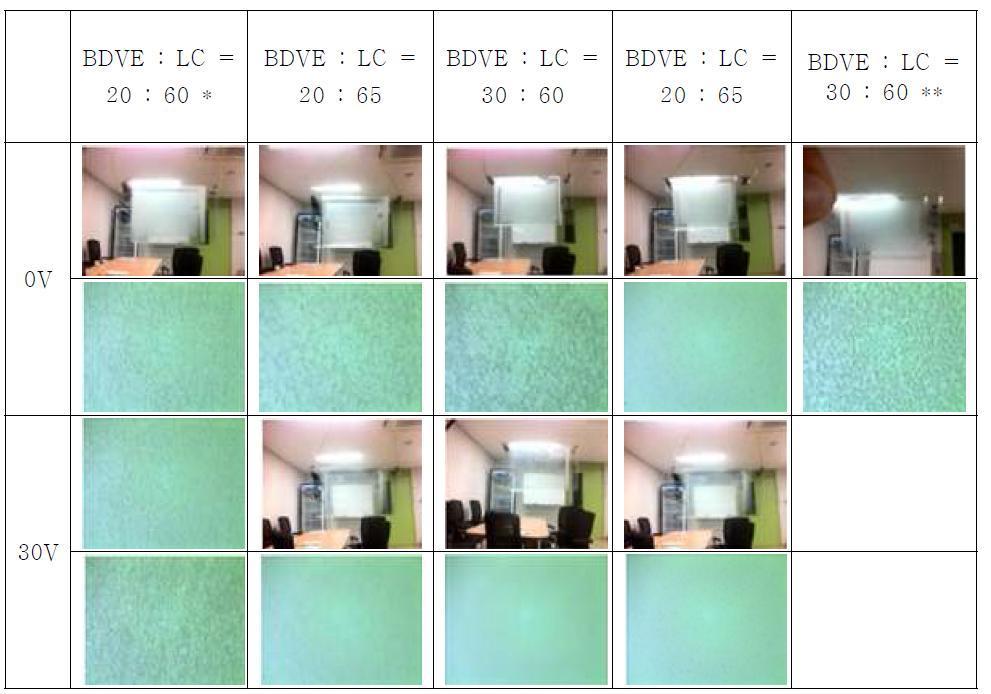 Acrylate 계열의 pre-polymers 및 상용 액정으로 제작한 10 ㎛ cell gap 고분자 분산 액정 소자의 동작 특성과 고분자 네트워크