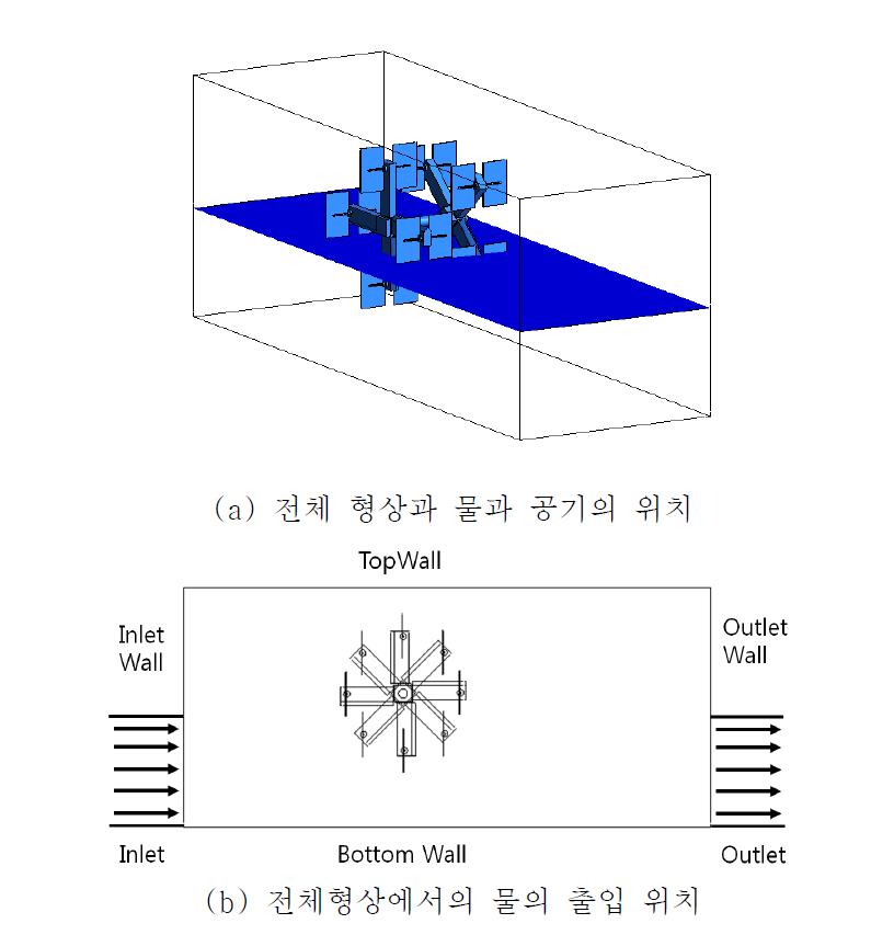 위상변화수차 유동해석