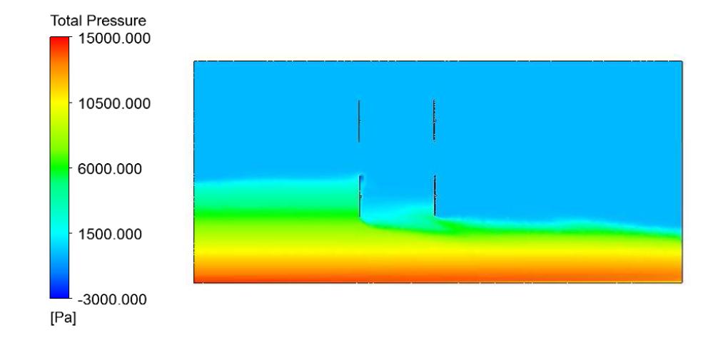 A View에서의 압력분포(0°-위상변화×)