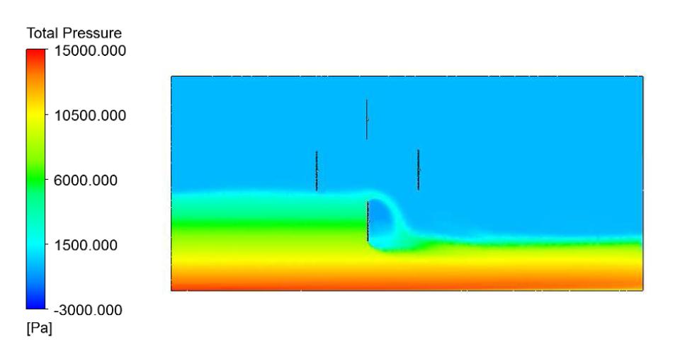 B View에서의 압력분포(0°-위상변화×)