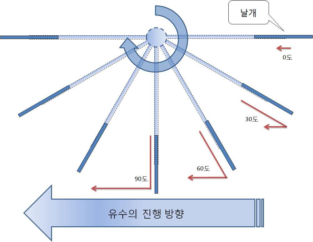 물레방 아의 단면도