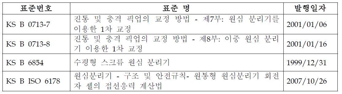 데칸터(원심분리기)관련 KS규격