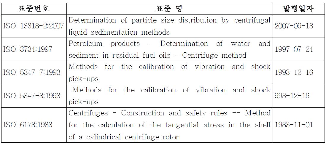 데칸터(원심분리기)관련 ISO규격