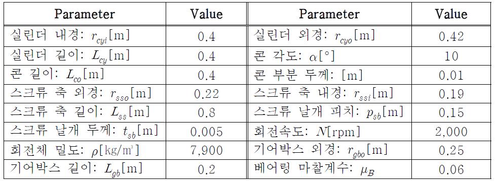 스크류데칸터 동력설계 사양