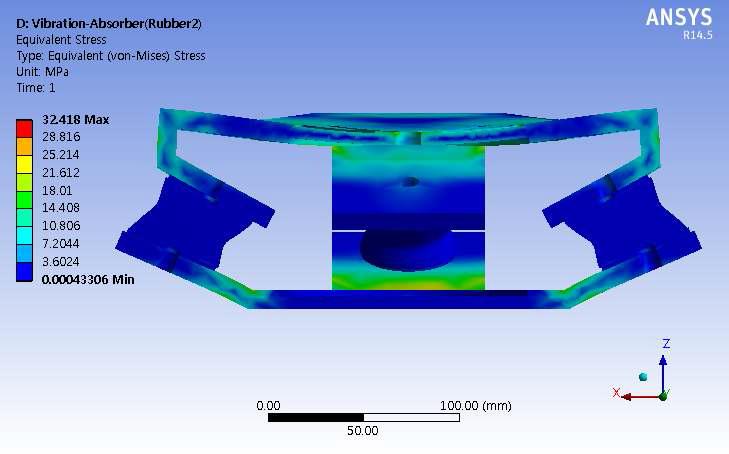 방진고무의 응력해석 결과(2)