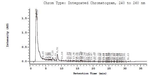 A 복합수목추출물의 HPLC 분석