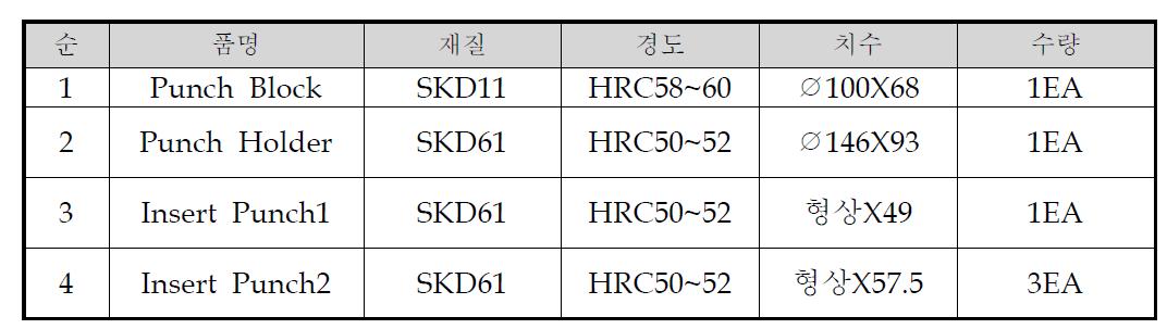 상판 PUNCH금형 구성표