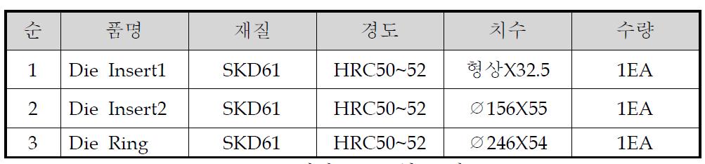 상판 DIE금형 구성표