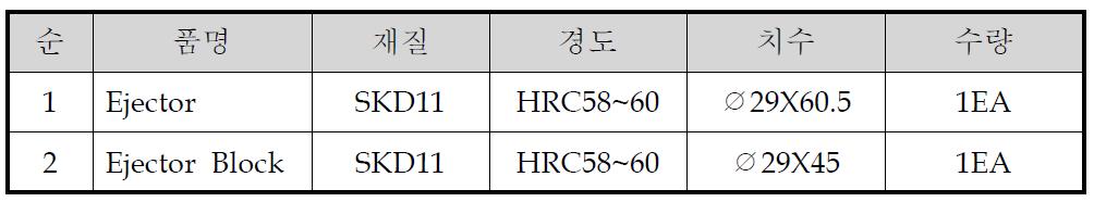 상판 EJECTOR금형 구성표