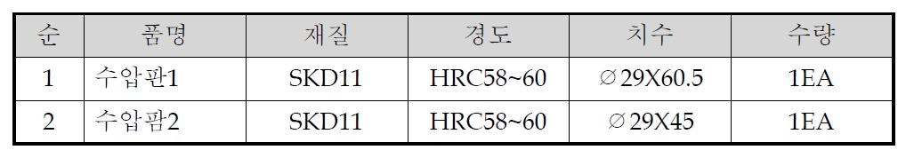 상판 수압판 금형 구성표