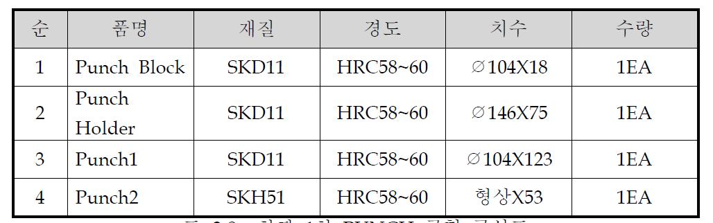 하판 1차 PUNCH 금형 구성표