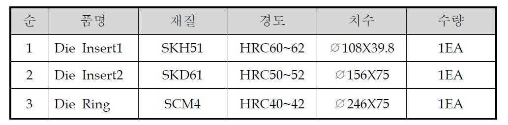 하판 1차 DIE 금형 구성표