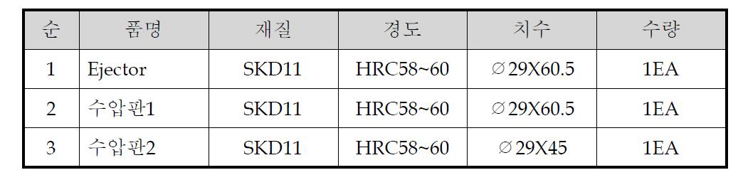 하판 1차 EJECTOR금형 구성표