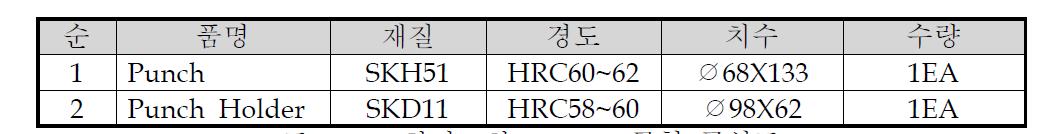 하판 2차 PUNCH금형 구성표