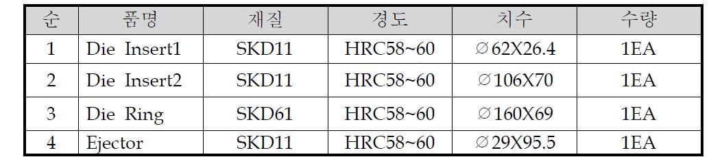 하판 2차 DIE금형 구성표