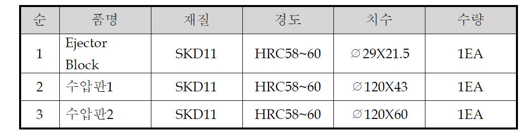 하판 2차 수압판 금형 구성표