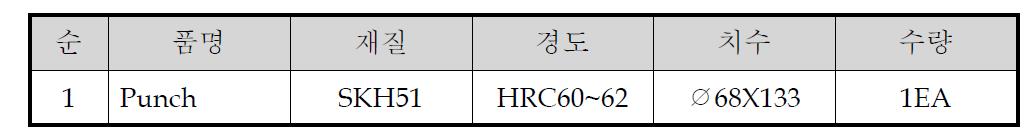 하판 3차 PUNCH 금형 구성표