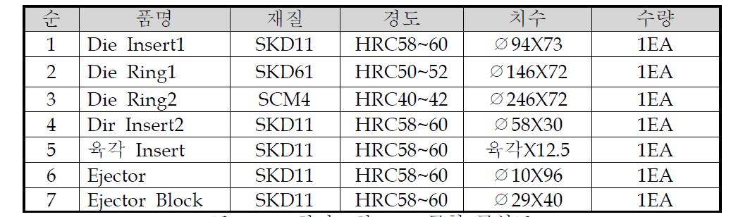 하판 3차 DIE 금형 구성표