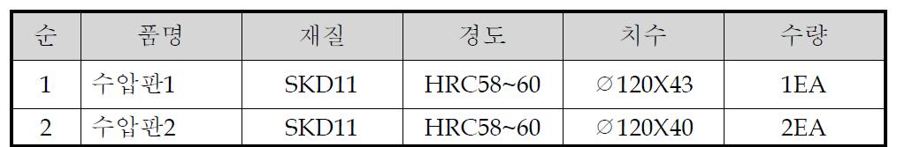 하판 3차 수압판 금형 구성표