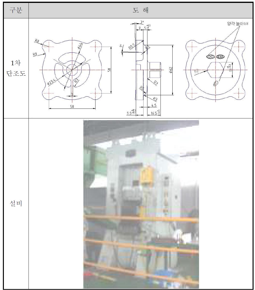 단조도 및 설비품