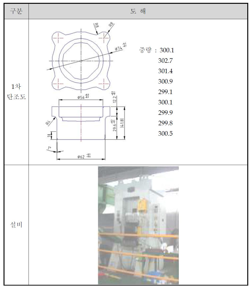 1차 단조도 및 설비