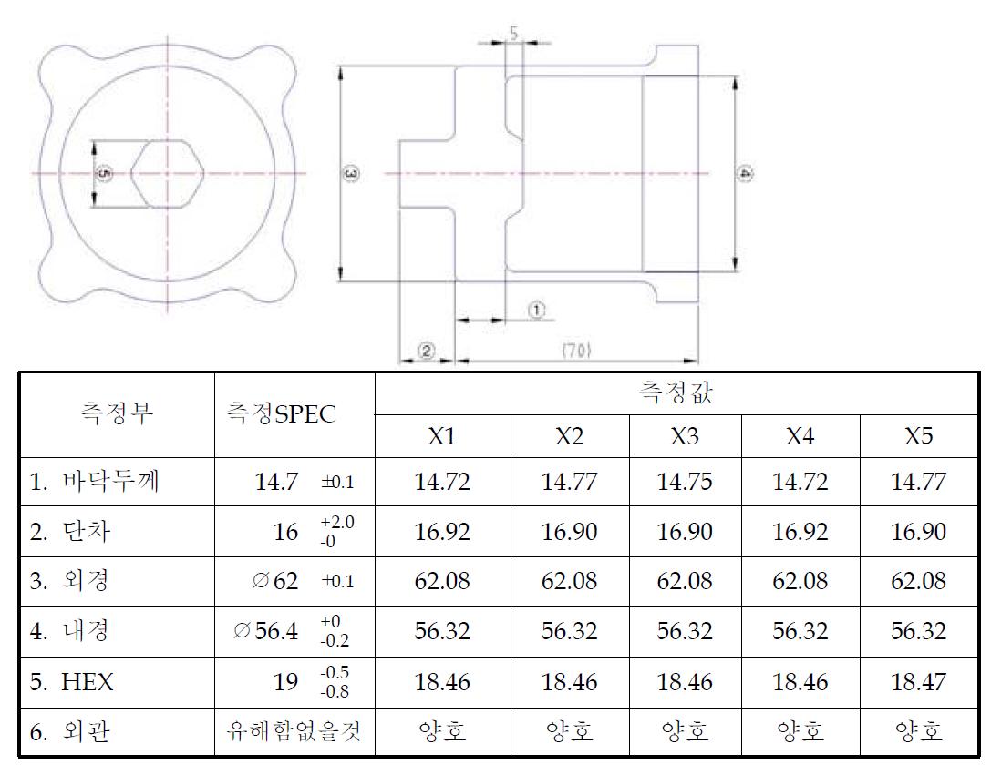 하판 2차단조품 측정값