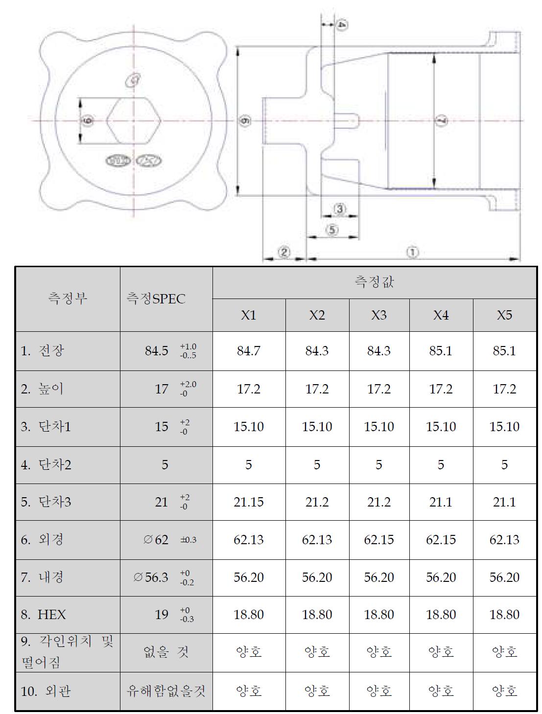 하판 3차단조품 측정값