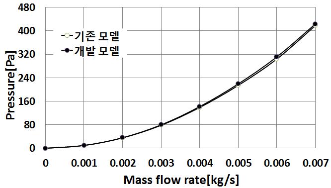 연료필터 배압 비교