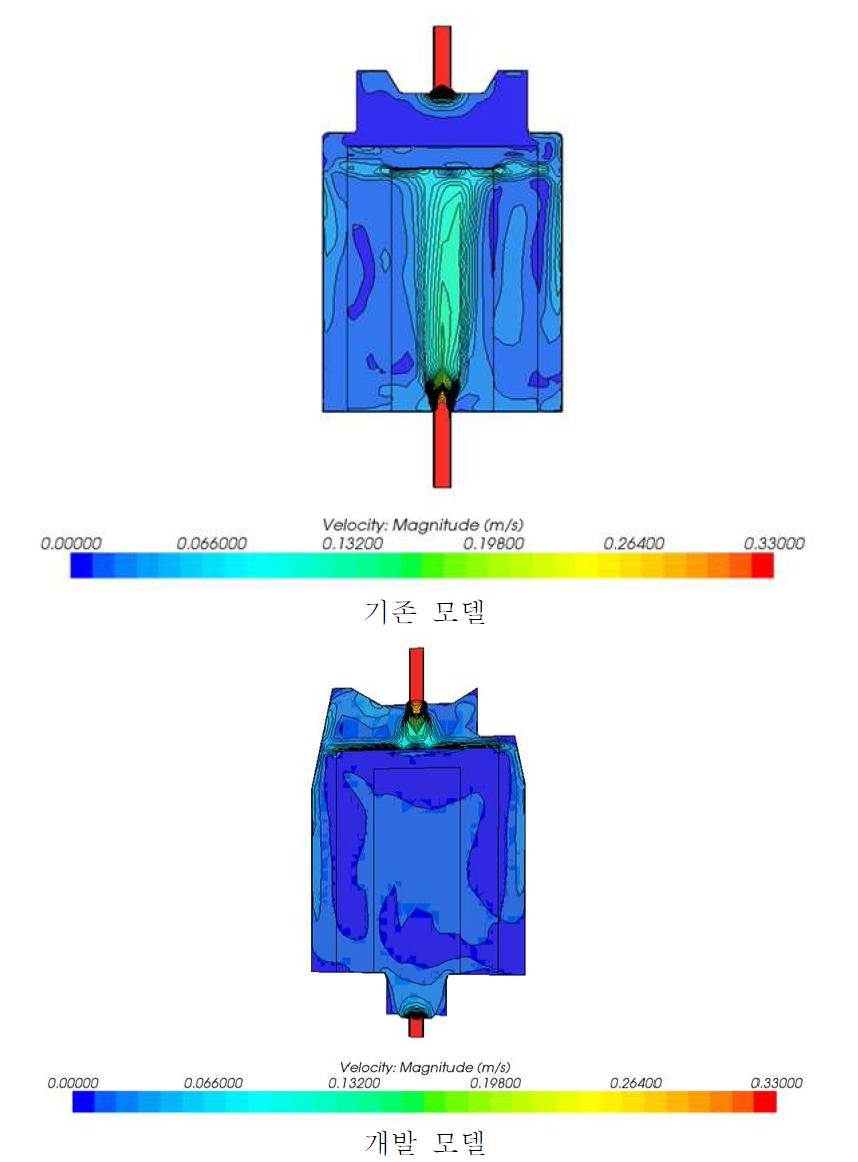 Velocity(scalar)