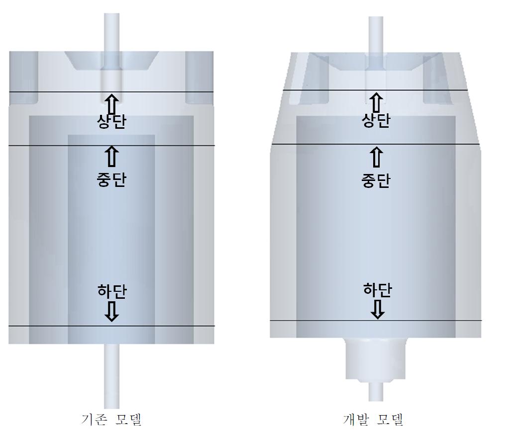 측정 영역