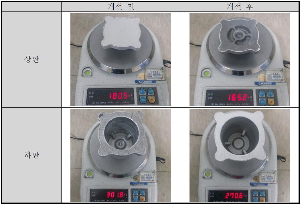 상.하판 중량 비교